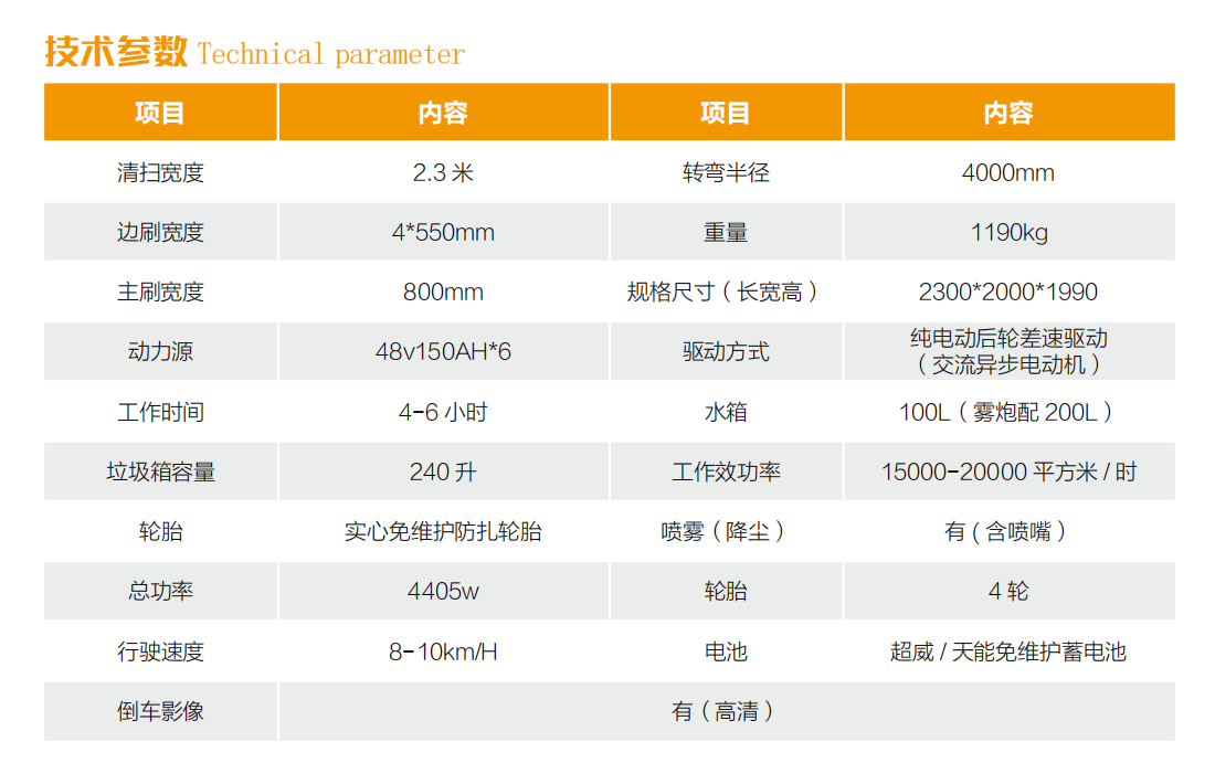 掃地車技術(shù)參數(shù)